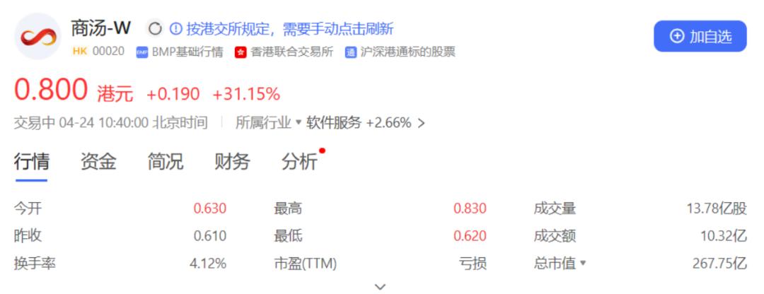 股价暴涨30%!商汤发布日日新5.0,暴打GPT-4插图1 股价暴涨30%!商汤发布日日新5.0,暴打GPT-4