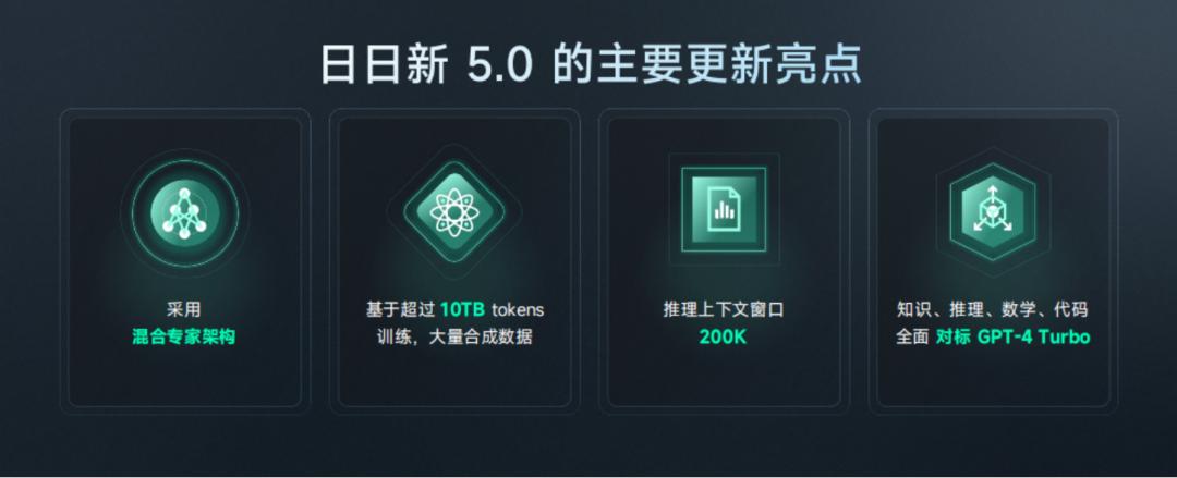 股价暴涨30%!商汤发布日日新5.0,暴打GPT-4插图6 股价暴涨30%!商汤发布日日新5.0,暴打GPT-4
