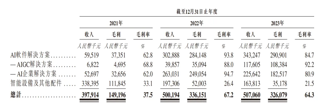 上线即破发!“AIGC第一股”出师不利,未来将何去何从?插图1 上线即破发!“AIGC第一股”出师不利,未来将何去何从?