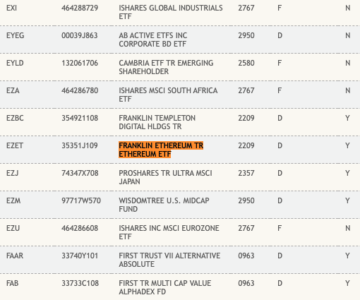 Franklin Templeton以太坊现货ETF代码EZET已在DTCC网站列出缩略图