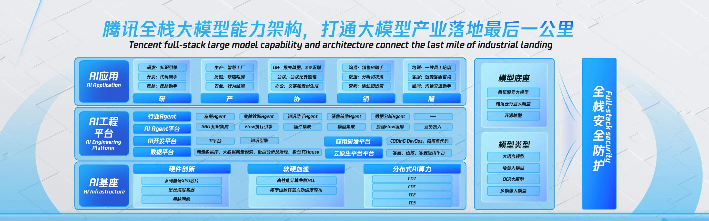 腾讯发布汽车行业大模型,与超十家汽车行业公司合作 | 北京车展插图1 腾讯发布汽车行业大模型,与超十家汽车行业公司合作 | 北京车展