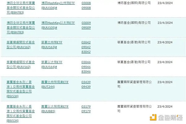 香港加密货币 ETF 哪家强？详解「三巨头」发行细节异同缩略图