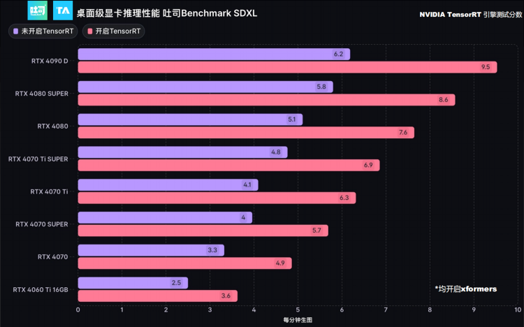 是时候不让AI PC被算力束缚了插图11 是时候不让AI PC被算力束缚了