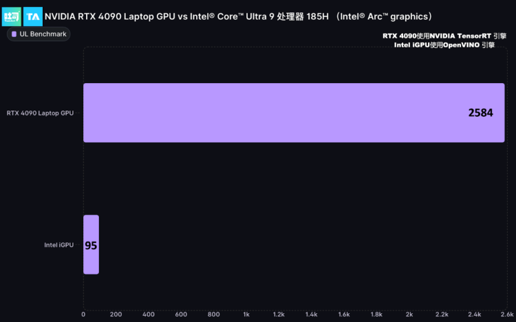 是时候不让AI PC被算力束缚了插图13 是时候不让AI PC被算力束缚了