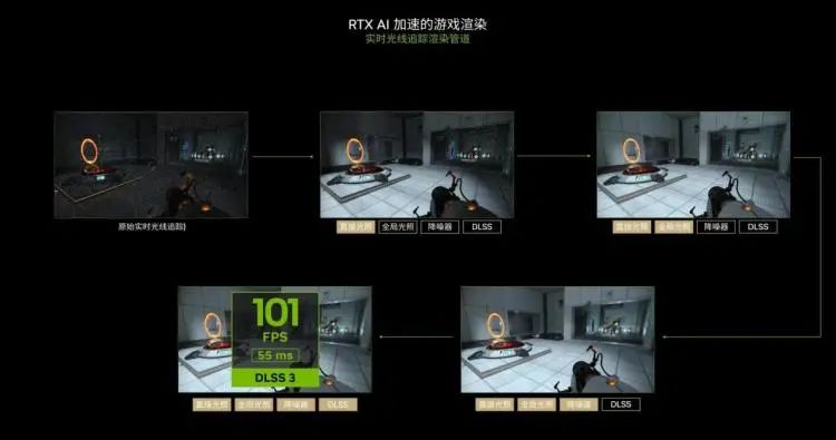 是时候不让AI PC被算力束缚了插图16 是时候不让AI PC被算力束缚了