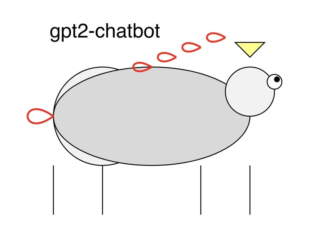 神秘模型”gpt2-chatbot”现身,引发GPT-4.5/GPT-5疯狂猜想插图5 神秘模型"gpt2-chatbot"现身,引发GPT-4.5/GPT-5疯狂猜想