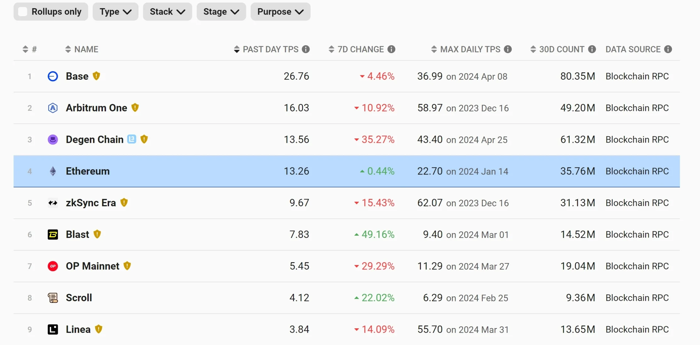 速览Coinbase 2024Q1 财报重点：业务全面开花，净利润达11.8亿美元