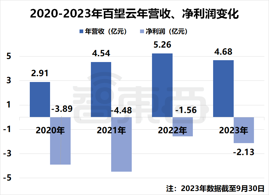 国产SaaS苦等IPO！13家企业扎堆递表，一年仍未等来一纸批文