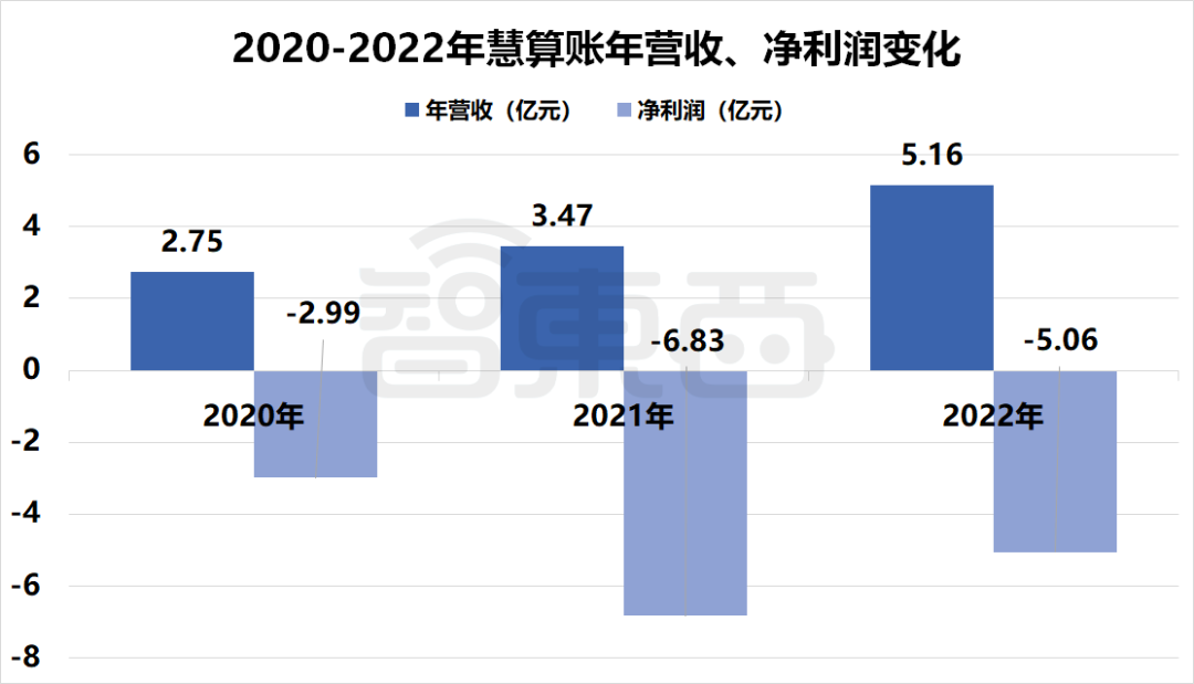 国产SaaS苦等IPO！13家企业扎堆递表，一年仍未等来一纸批文