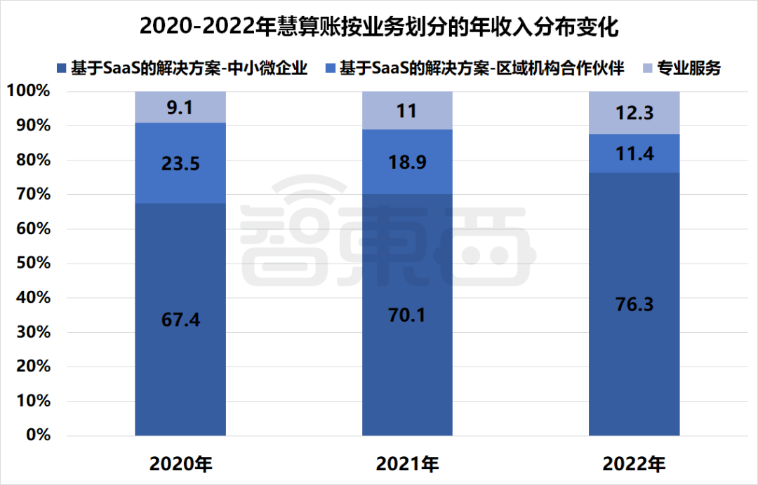 国产SaaS苦等IPO！13家企业扎堆递表，一年仍未等来一纸批文