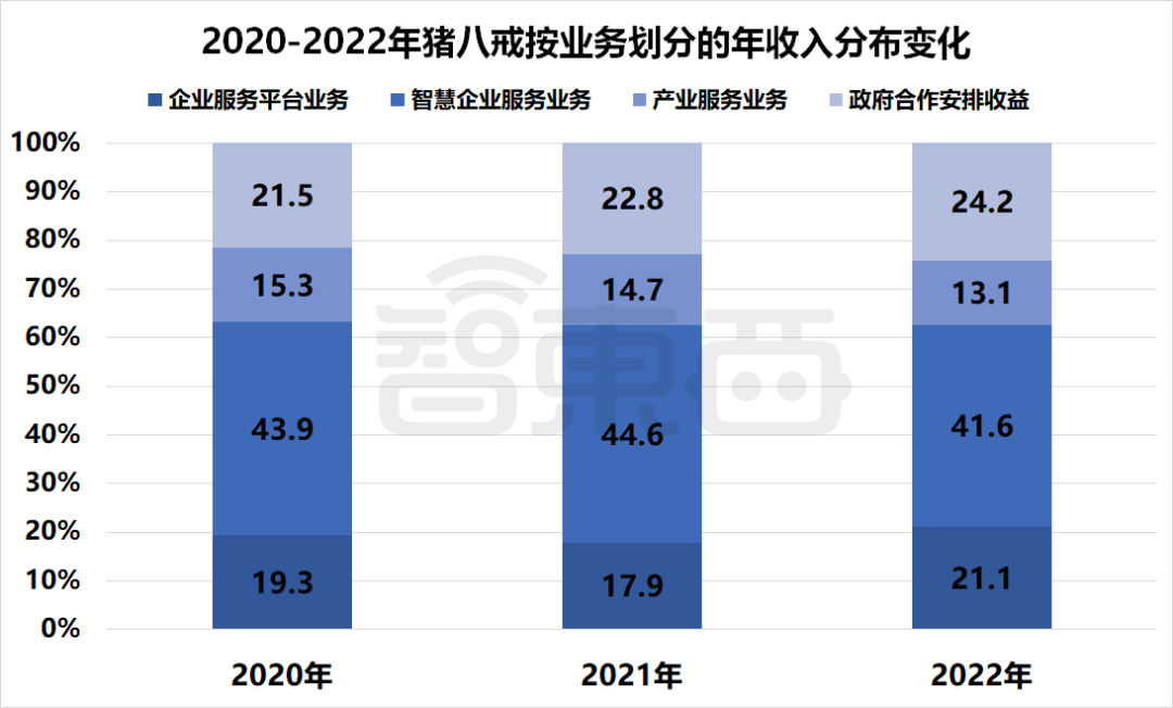 国产SaaS苦等IPO！13家企业扎堆递表，一年仍未等来一纸批文