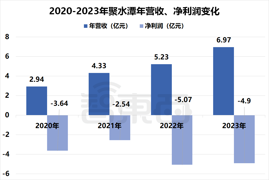 国产SaaS苦等IPO！13家企业扎堆递表，一年仍未等来一纸批文