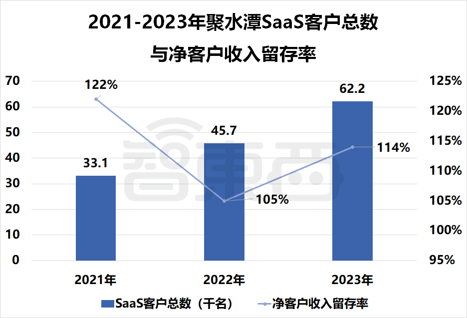 国产SaaS苦等IPO！13家企业扎堆递表，一年仍未等来一纸批文