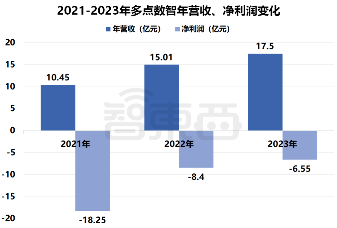国产SaaS苦等IPO！13家企业扎堆递表，一年仍未等来一纸批文