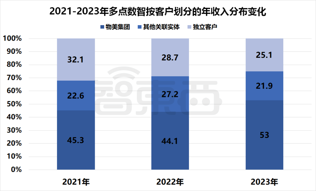 国产SaaS苦等IPO！13家企业扎堆递表，一年仍未等来一纸批文