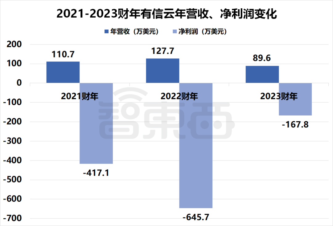 国产SaaS苦等IPO！13家企业扎堆递表，一年仍未等来一纸批文