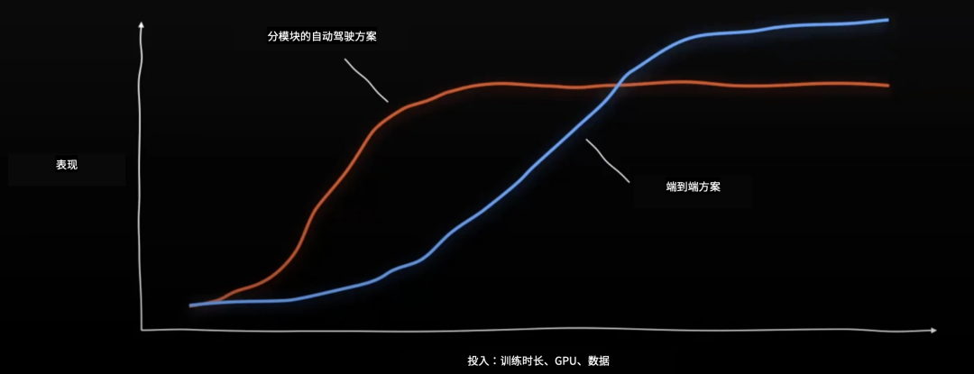 特斯拉大裁员后的豪赌，FSD v12 是如何诞生的