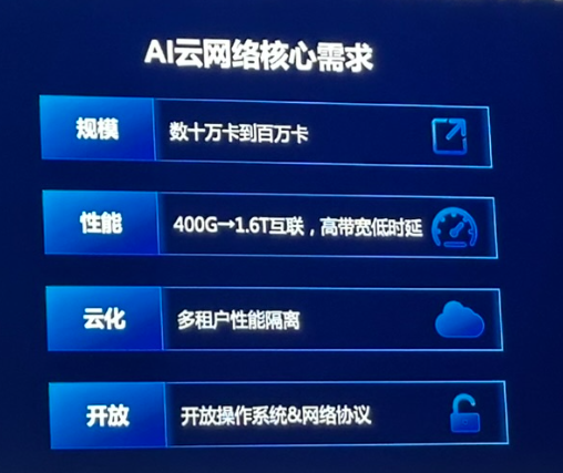 万卡时代不打群架,中国智算正过三关插图5 万卡时代不打群架,中国智算正过三关