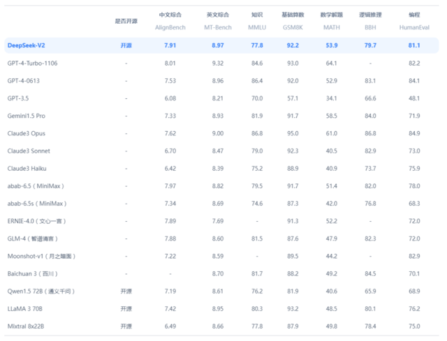 卷价格的风还是吹到了AI大模型插图2 卷价格的风还是吹到了AI大模型