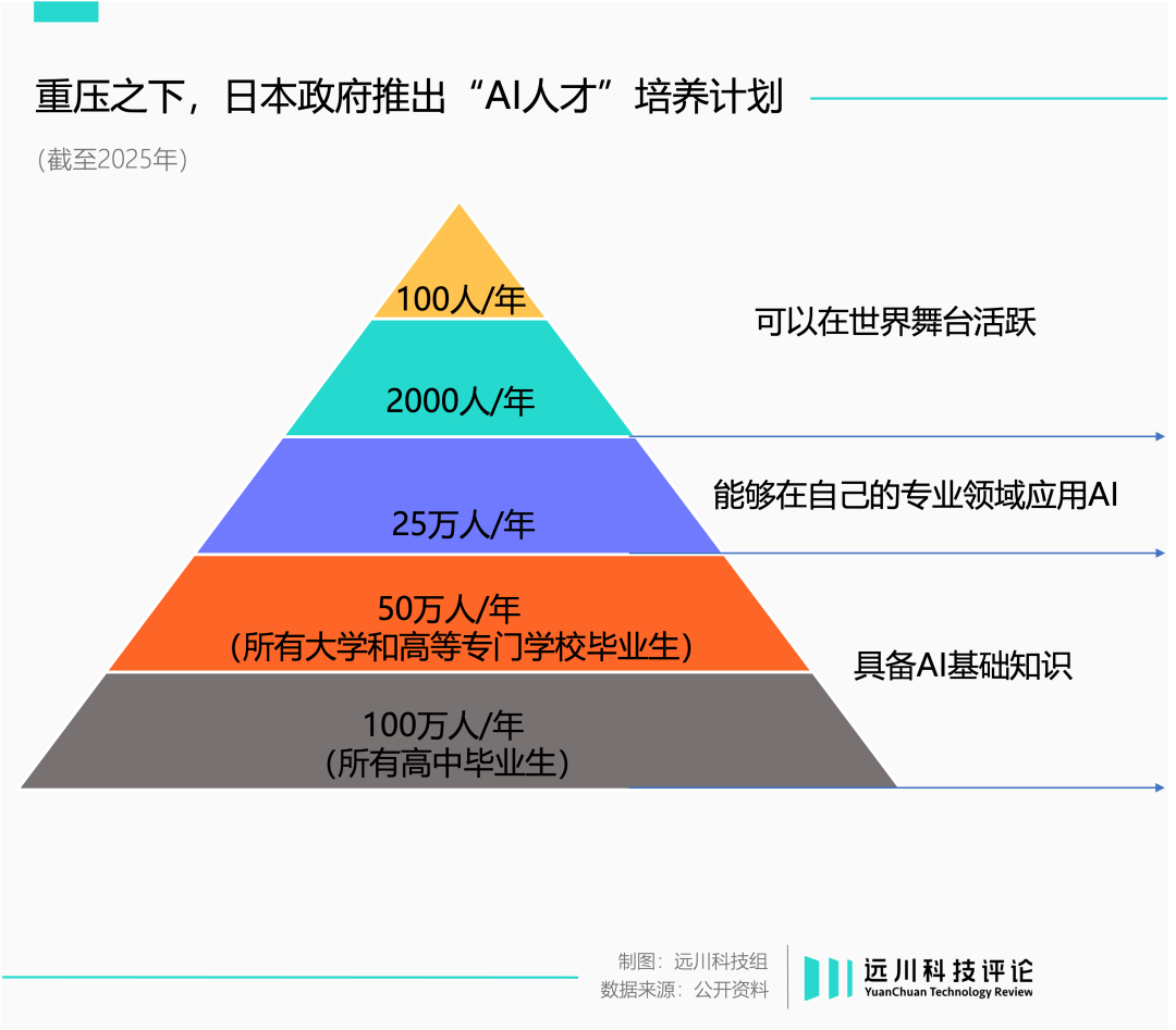 日本AI,失去的不止三十年插图1 日本AI,失去的不止三十年