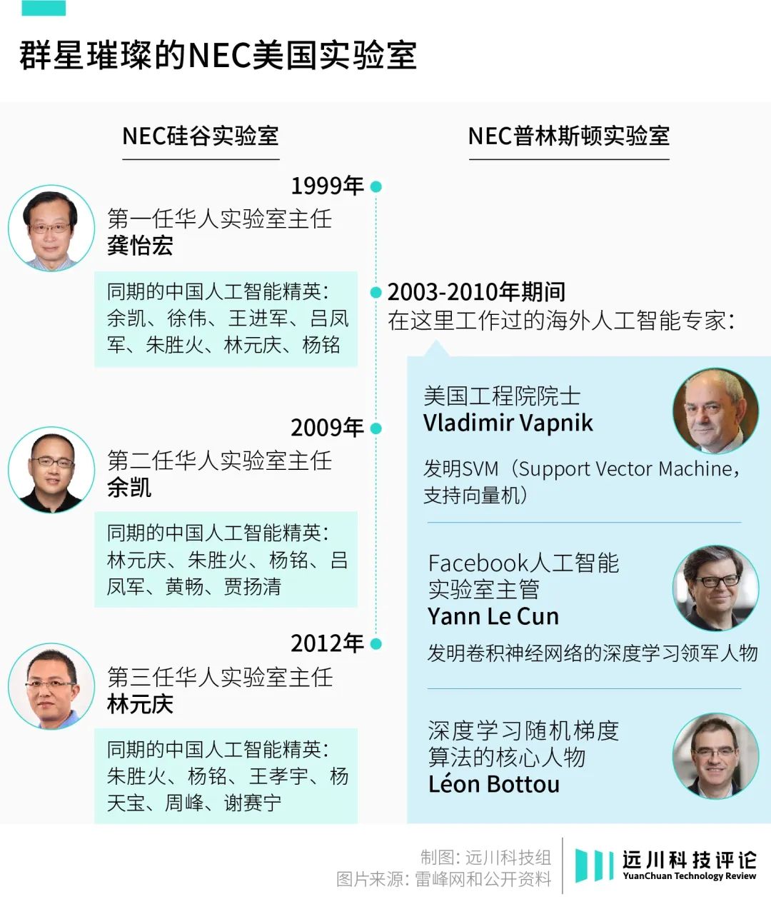 日本AI,失去的不止三十年插图6 日本AI,失去的不止三十年