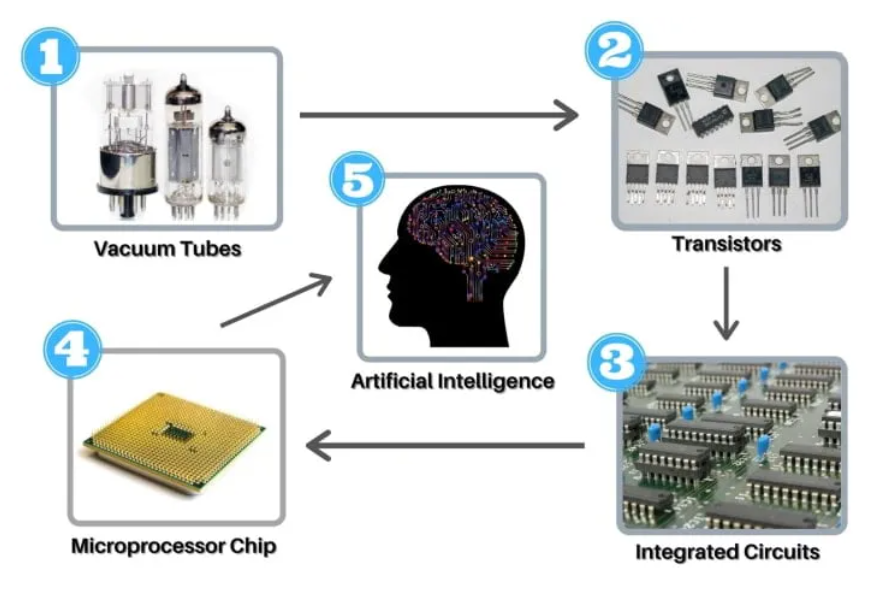 日本AI,失去的不止三十年插图9 日本AI,失去的不止三十年
