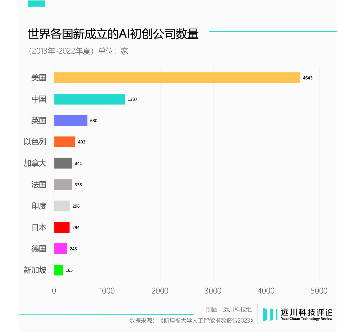 日本AI,失去的不止三十年插图11 日本AI,失去的不止三十年