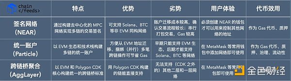 区块链互操作性的 2.0 时刻：链爆炸与链抽象缩略图