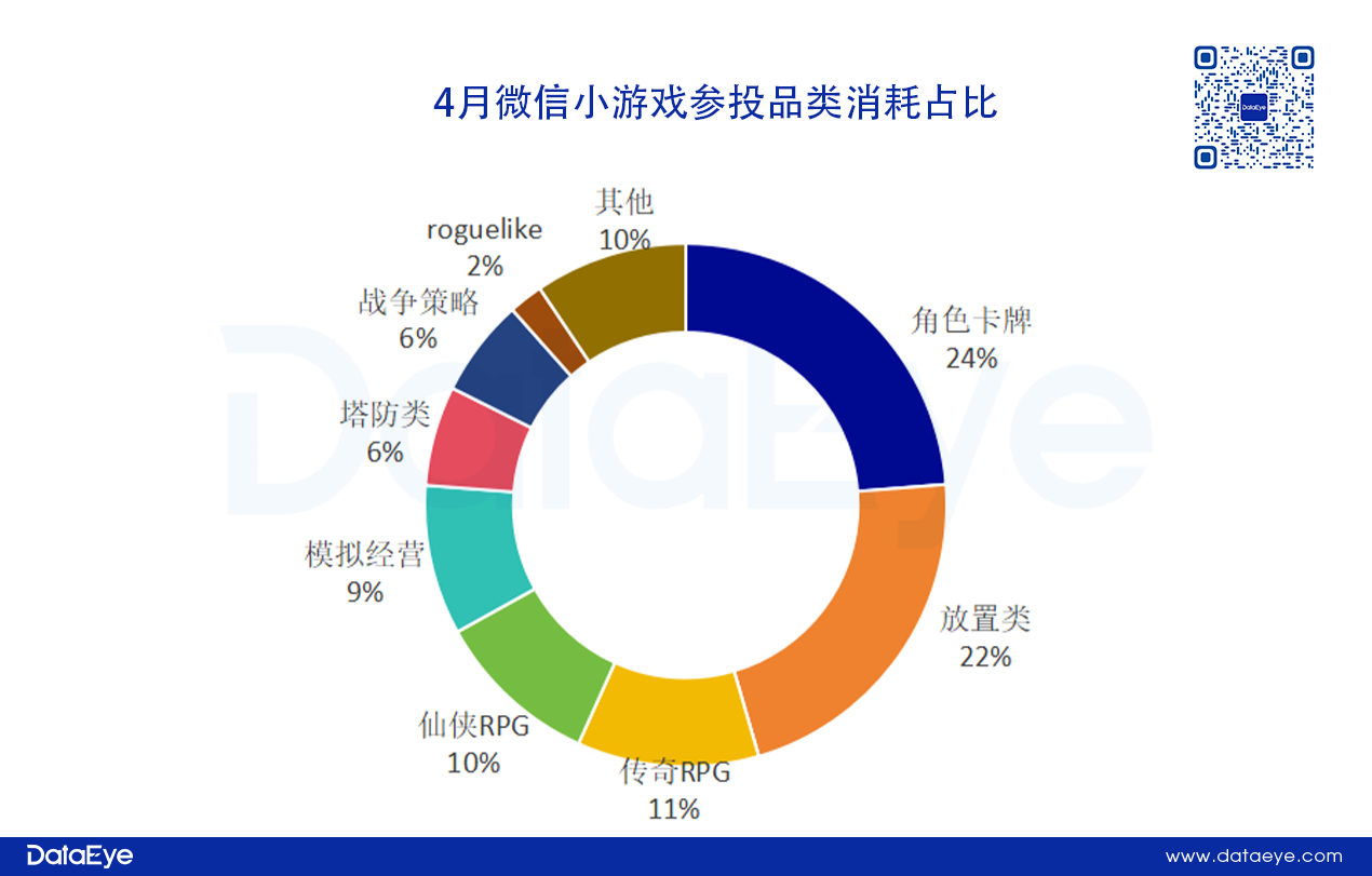 4月微信小游戏数据出炉：途游点点互动登顶，SLG产品开始发力缩略图