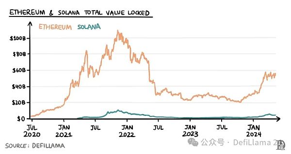 Solana Pos 质押的变革协议：Sanctum
